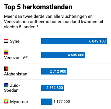 top5_vluchtelingenlanden.jpg